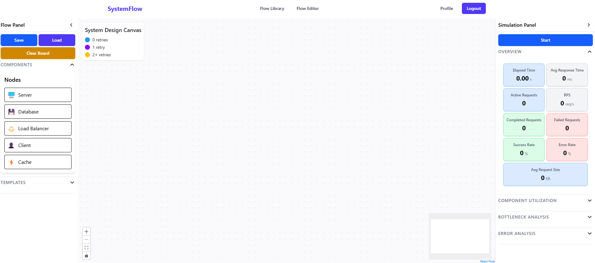 Canvas page