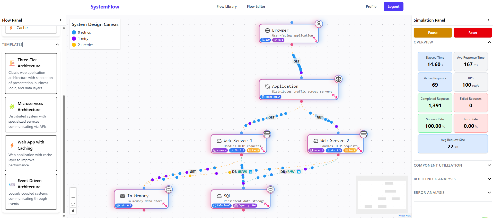 System Flow